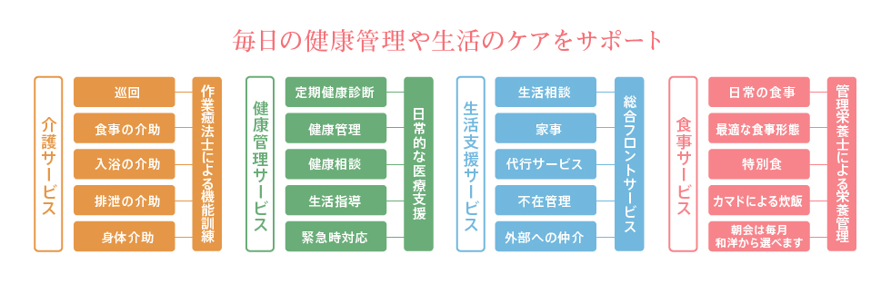 毎日の健康管理や生活のケアをサポート